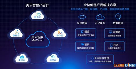 美云啟航 智數未來 云計算技術的開發與銷售探析