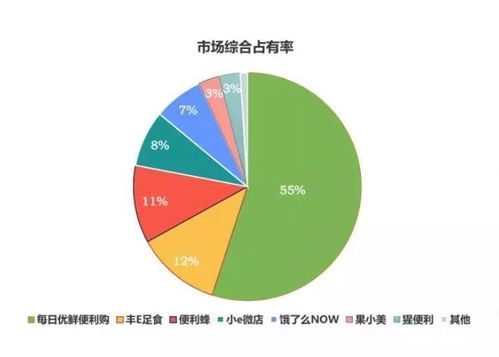 當(dāng)無(wú)人貨架離開風(fēng)口 看清零售內(nèi)功與科技賦能的進(jìn)化力